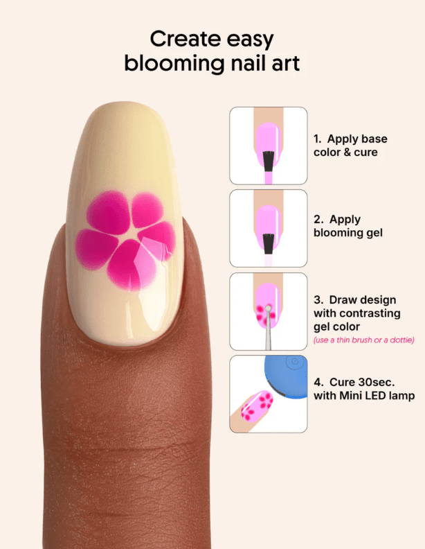 Blooming Gel -